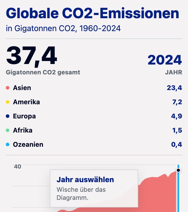 Teaser interaktive infografik